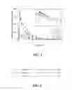 Fig. 02 - METHODS OF TREATING DEVELOPMENTAL DISORDERS USING GABOXADOL