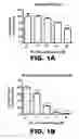 Fig. 02 - Compositions and methods for selectively depleting senescent cells