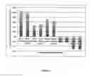 Fig. 02 - Composition and methods of use of small molecules as binding ligands for the modulation of proprotein convertase subtilisin/kexin type 9(PCSK9) protein activity