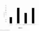 Fig. 08 - Compositions and Methods of Using Interleukin-4 Induced Gene 1 (IL-4I1)