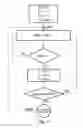 Fig. 07 - Gymnastic machine with movable steps and operation method thereof