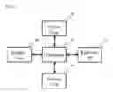 Fig. 07 - Clogging estimation method and filter monitoring system
