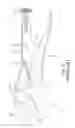 Fig. 03 - Locking Pliers