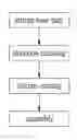 Fig. 01 - MANUFACTURING STEPS FOR HAND TOOL