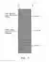 Fig. 02 - Secure lens layer