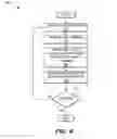 Fig. 07 - Automotive lamp control