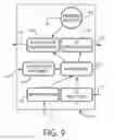 Fig. 08 - Keyless vehicle systems