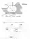 Fig. 01 - Stationkeeping techniques for spacecraft in inclined geosynchronous orbit