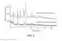 Fig. 07 - Dosage form compositions comprising an inhibitor of bruton's tyrosine kinase