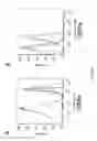 Fig. 02 - Method and Compositions for Inducing Differentiation of Myeloid Derived Suppressor Cell to Treat Cancer and Infectious Diseases