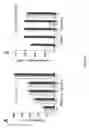 Fig. 06 - Method and Compositions for Inducing Differentiation of Myeloid Derived Suppressor Cell to Treat Cancer and Infectious Diseases