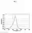 Fig. 02 - Coloring composition for textile printing, textile printing method, ink for ink jet textile printing, and dyed fabric