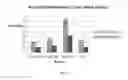 Fig. 02 - Development of extensional viscosity for reduced atomization for diluted concentrate sprayer applications