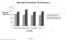Fig. 03 - Development of extensional viscosity for reduced atomization for diluted concentrate sprayer applications