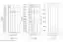 Fig. 02 - Thermostable variants of T7 RNA polymerase