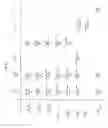 Fig. 22 - Enzymatic encoding methods for efficient synthesis of large libraries