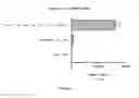 Fig. 09 - Artificial nucleic acid molecules for improved protein or peptide expression