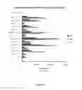 Fig. 37 - Artificial nucleic acid molecules for improved protein or peptide expression