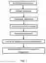 Fig. 02 - ANTIVIRAL NUCLEASE METHODS