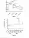 Fig. 04 - Methods and pharmaceutical compositions for the treatment of erythropoietic protoporphyria