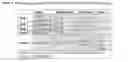 Fig. 08 - Methods for rapid and sensitive detection of hotspot mutations