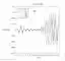 Fig. 08 - Peak analysis of multi-directional sonic an ultrasonic waveforms for cement bond logging