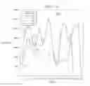 Fig. 09 - Peak analysis of multi-directional sonic an ultrasonic waveforms for cement bond logging