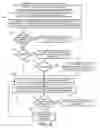 Fig. 07 - Thermostat facilitating user-friendly installation thereof