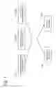 Fig. 04 - Methods of controlling fan capacity and coil capacity in HVAC systems