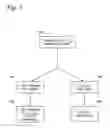 Fig. 06 - Methods of controlling fan capacity and coil capacity in HVAC systems