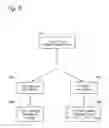 Fig. 09 - Methods of controlling fan capacity and coil capacity in HVAC systems
