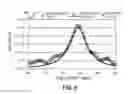 Fig. 10 - Brillouin scattering measurement method and brillouin scattering measurement system