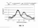 Fig. 12 - Brillouin scattering measurement method and brillouin scattering measurement system