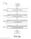 Fig. 20 - Safety switch with imbalance test
