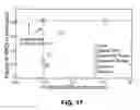 Fig. 45 - Methods and devices for multi-step cell purification and concentration