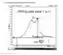 Fig. 02 - Biochip for Raman quantitative analysis of biological samples
