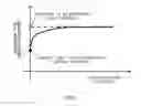 Fig. 04 - Equilibrium potential estimating method, equilibrium potential estimating device, concentration estimating device, program, medium and blood sugar estimating device