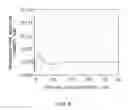 Fig. 07 - Equilibrium potential estimating method, equilibrium potential estimating device, concentration estimating device, program, medium and blood sugar estimating device