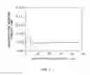 Fig. 08 - Equilibrium potential estimating method, equilibrium potential estimating device, concentration estimating device, program, medium and blood sugar estimating device