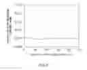 Fig. 09 - Equilibrium potential estimating method, equilibrium potential estimating device, concentration estimating device, program, medium and blood sugar estimating device