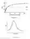 Fig. 02 - METHOD OF MEASURING INTERACTION BETWEEN MOLECULES