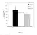 Fig. 02 - Methods of assaying RNA from fetal extravillous trophoblast cells isolated from a maternal endocervical sample
