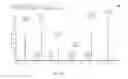 Fig. 09 - Methods of assaying RNA from fetal extravillous trophoblast cells isolated from a maternal endocervical sample