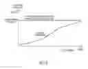 Fig. 07 - Power generation characteristic estimation device for fuel cell