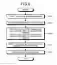 Fig. 07 - Magnetic resonance imaging apparatus and method