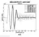 Fig. 09 - Recursive multi-model echo curve simulation