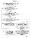 Fig. 04 - Production adjustment system using disaster information