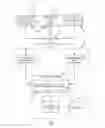 Fig. 02 - SELF OPTIMIZING AND REDUCING USER EXPERIENCES