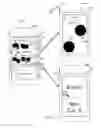 Fig. 06 - SELF OPTIMIZING AND REDUCING USER EXPERIENCES