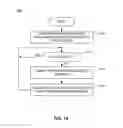 Fig. 14 - Computing devices having dynamically configurable user input devices, and methods of operating the same